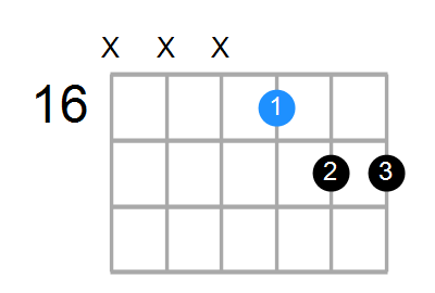 B7sus4 Chord